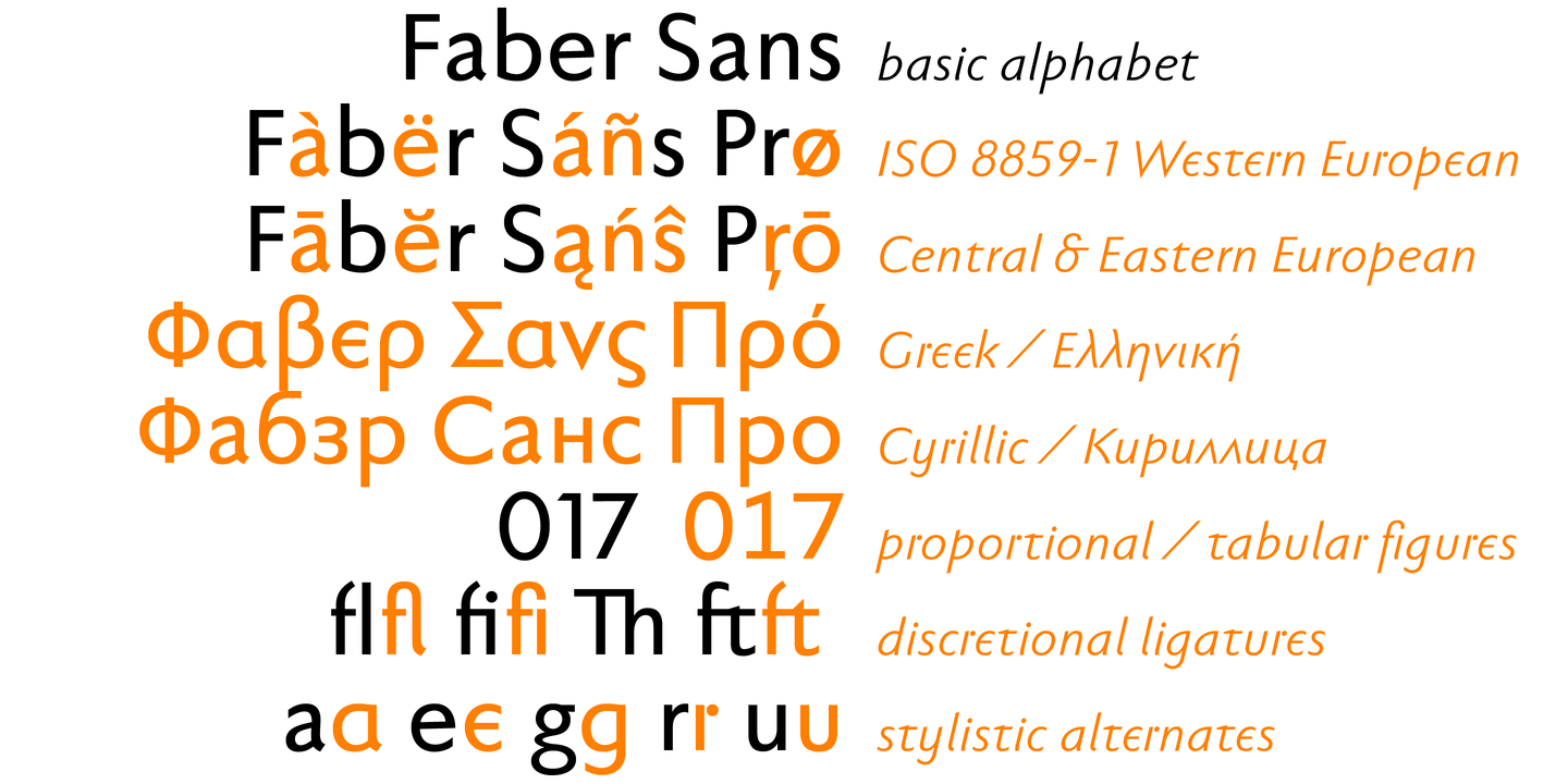 Przykład czcionki Faber Sans Pro Halbfett Kursiv